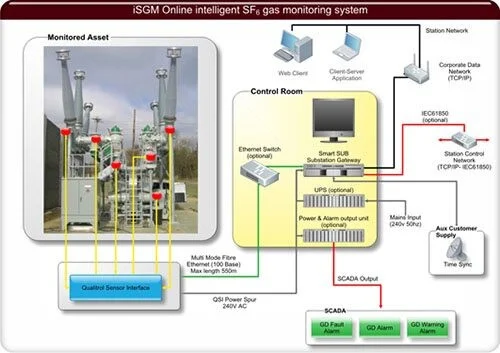 Программное обеспечение iSGM