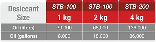 STB·desiccant size selection.jpg STB·desiccant size selection.jpg