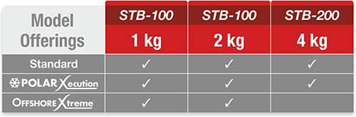 STB_model_offerings.jpg STB_model_offerings.jpg